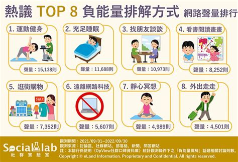 遠離負能量|負面能量如何排解？ 8大方式跟著做可紓緩情緒